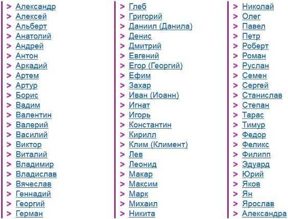 Рекомендации по сочетанию имени и фамилии