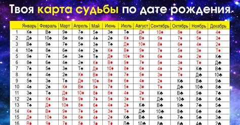 Соглашение имени и даты рождения в восточной астрологии