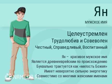 Популярность имени Ян в разных культурах