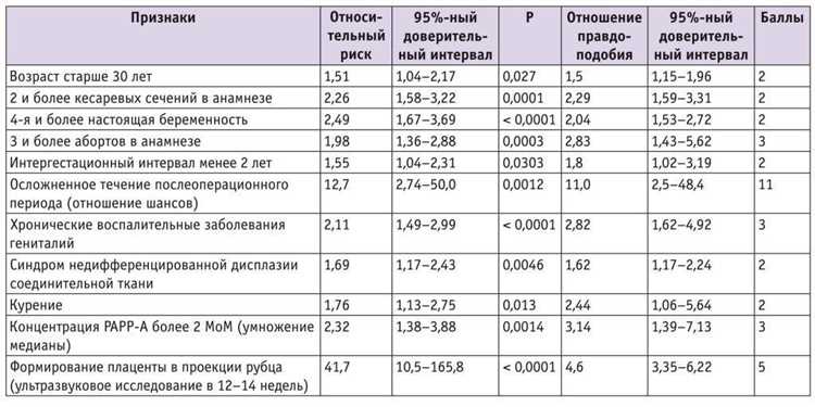 Методы контрацепции после операции