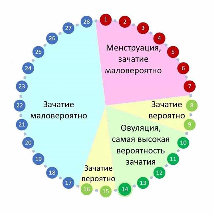 Как беременность, не желаемая парой, отражается на отношениях с партнером
