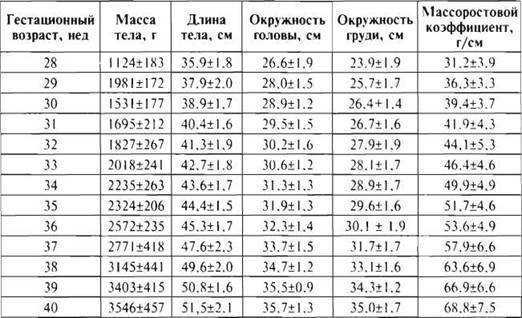 Симптомы, сопровождающие повышенную температуру
